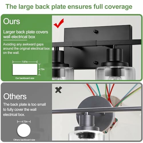 Comparison of light fixture back plates showing coverage differences.